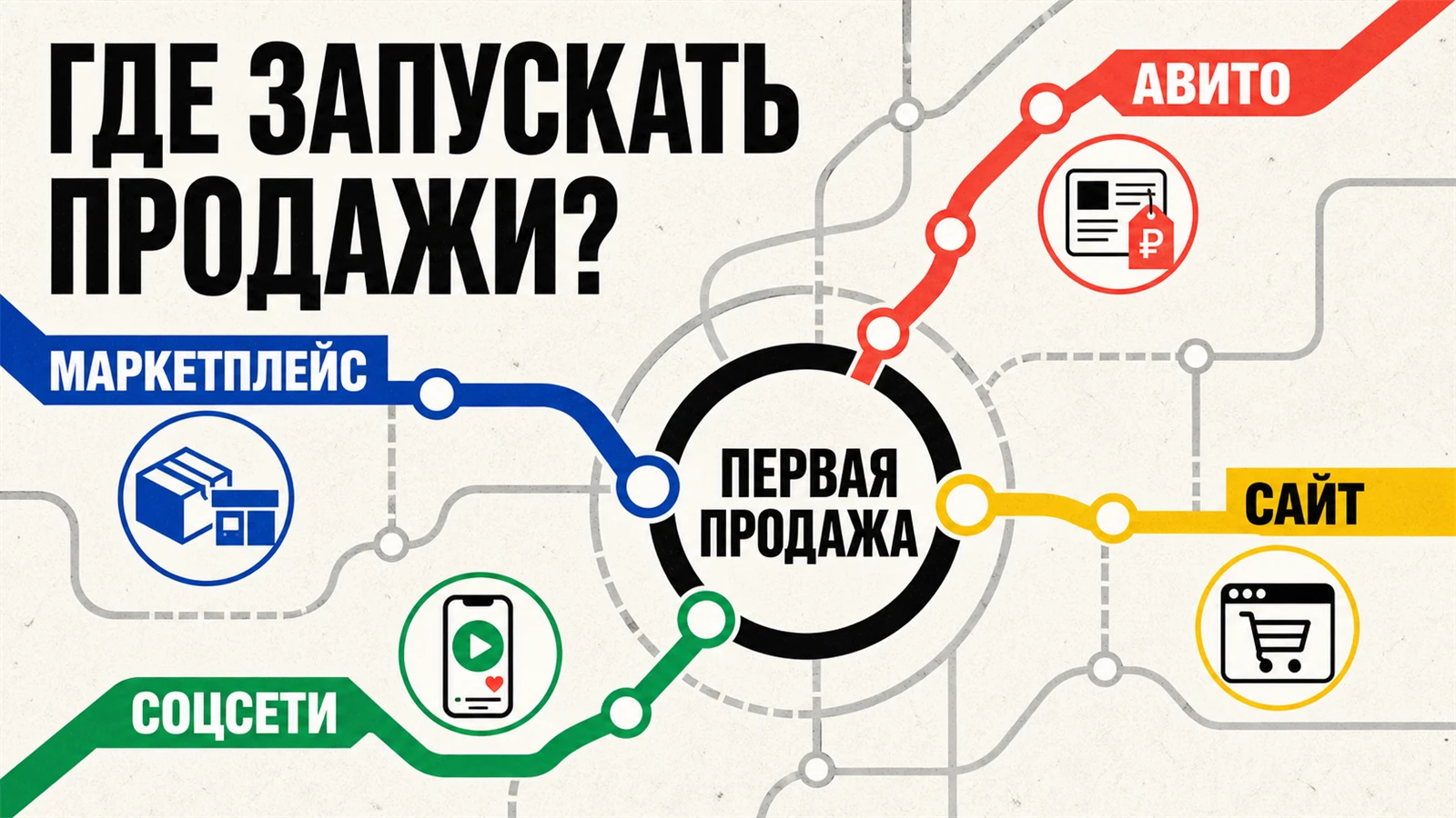 Маркетплейсы, Авито, соцсети или сайт: где лучше запускать продажи